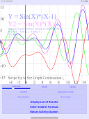 y=f(x),f'(x),S(x)