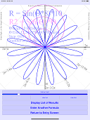 r=f(Θ),polar