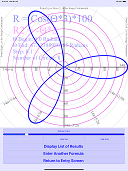 r=f(Θ),polar