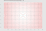 f(x,y) = 0