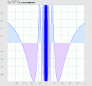 y = f(x)