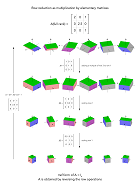 Thumbnail of Gaussian elimination as multiplication by elementary matrices
