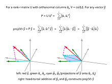 Thumbnail of orthogonal projection using an orthonormal basis