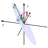 Thumbnail of projection diagram