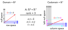 Thumbnail of four fundamental subspaces diagram