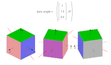 Thumbnail of axis-angle representation of a cube rotation animation