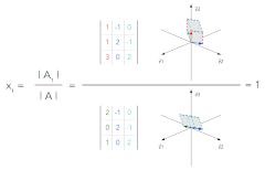 Thumbnail of Cramer's rule determinant-ratio animation