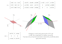 Thumbnail of Givens rotation algorithm visualization