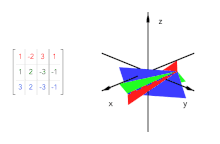 Thumbnail of a 3D linear system with infinitely many solutions