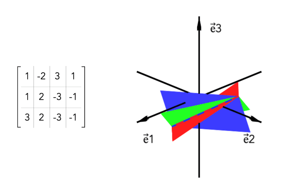 Animated 3D visualization of a linear system with infinitely many solutions, where three planes intersect along a common line.