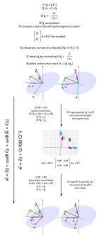 Thumbnail of Rodrigues rotation formula steps diagram