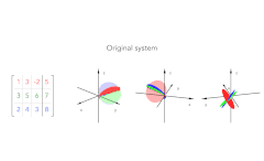 Thumbnail of row reduction of a linear system row normal planes animation
