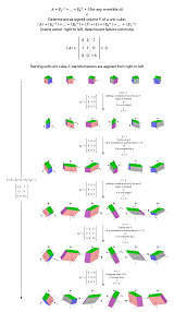 Thumbnail of determinant as signed volume under multiplication by elementary matrices