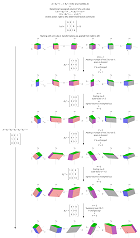 Thumbnail of determinant as signed volume from elementary matrices