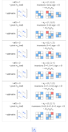 Thumbnail of determinant expansion by permutations and cofactors