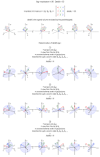 Thumbnail of determinant sign visualization in 3D