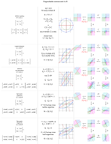 Thumbnail of diagonalizable 2 by 2 matrices and their eigenvector-basis factorizations
