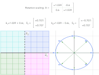 Thumbnail of 2D linear transformations with complex eigenvalues animation