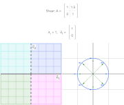 Thumbnail of eigenvectors of various non-symmetric 2D transformations with real eigenvalues animation
