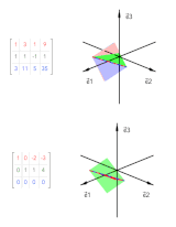Thumbnail of Gaussian elimination of a linear system with infinitely many solutions row normal planes animation