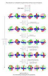 Thumbnail of Gaussian elimination as multiplication by elementary matrices row view