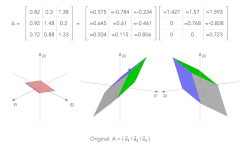 Thumbnail of 3D Gram-Schmidt stepwise visualization
