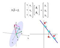 Thumbnail of least squares projection geometry in three dimensions