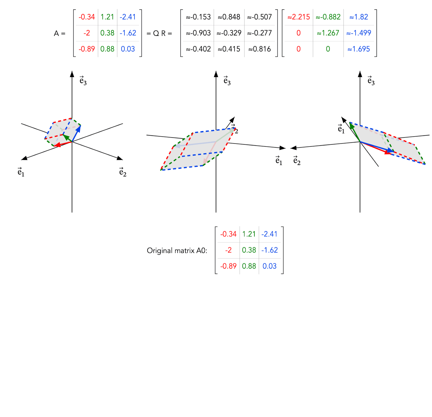 Animated geometric visualization of Householder reflection in QR factorization