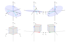 Thumbnail of reflection across a plane in R3 using a projection matrix animation