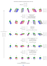 Thumbnail of row reduction as multiplication by elementary matrices