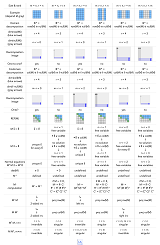 Thumbnail of shape and rank summary table