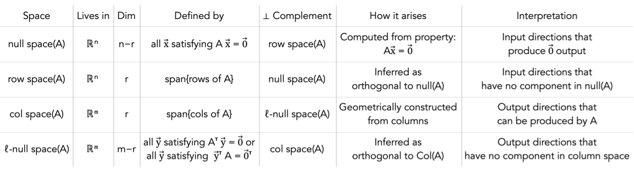 Summary table image