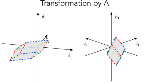 Thumbnail comparing three geometric routes to QR factorization