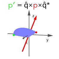 3D Rotations and Quaternions