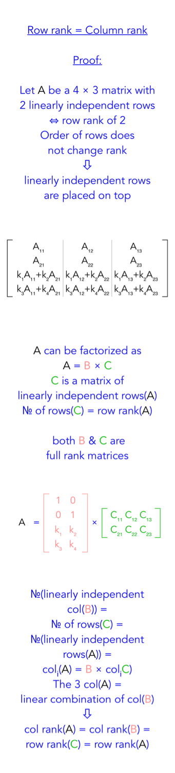 Echelon, Rediced Echelon and Matrix Rank Tutorial (Matrix Solver)